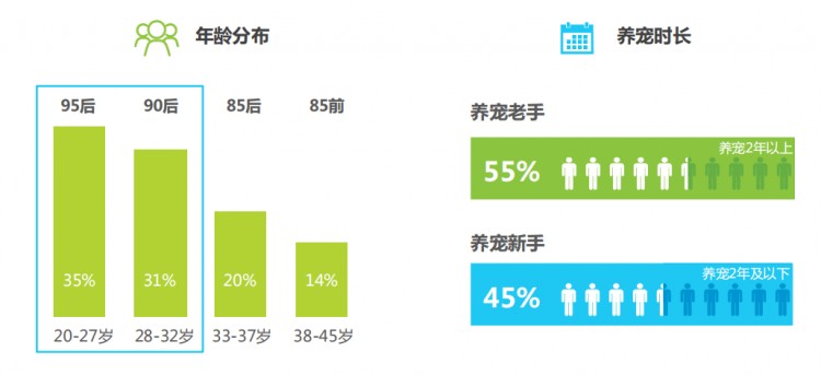 品牌人物访谈——沧州正大刘仁义宠物界的佼佼者