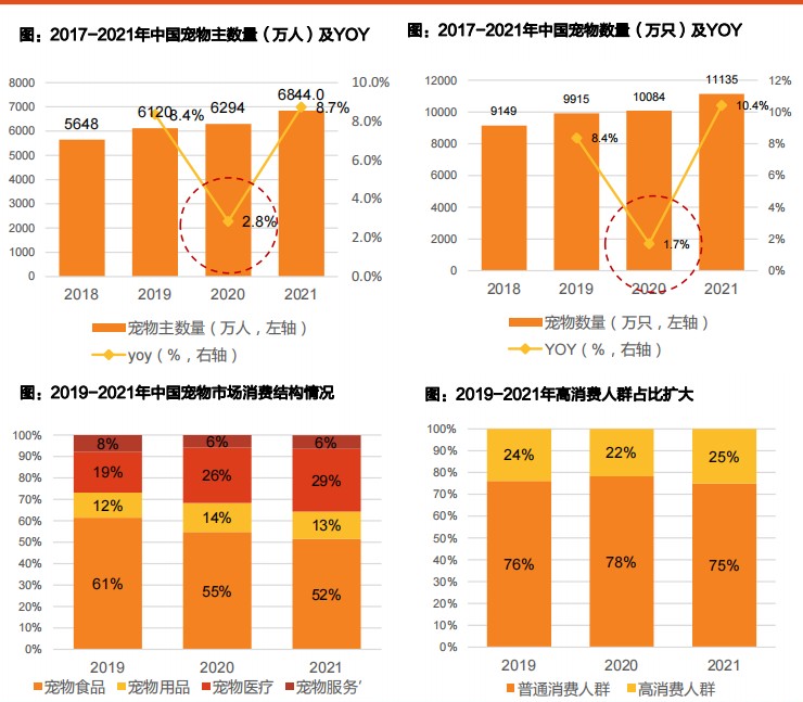 品牌人物访谈——沧州正大刘仁义宠物界的佼佼者